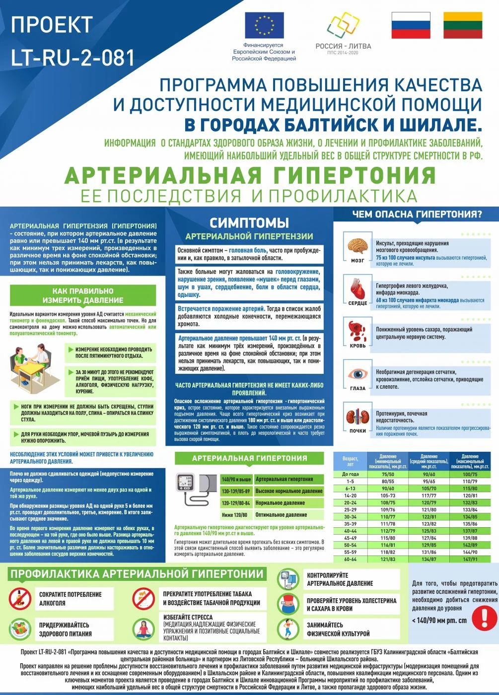 Гипертония – тихий убийца