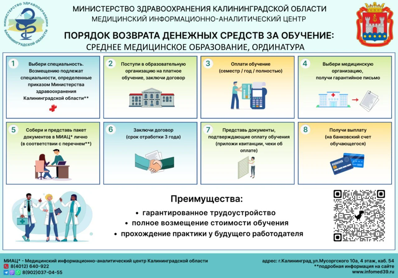 Порядок возврата денежных средств за обучение