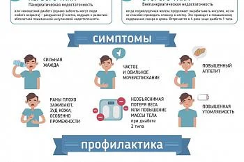 ХНИЗ (Сахарный диабет)