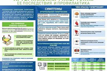 Гипертония – тихий убийца
