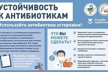 Новостные плакаты по антибиотикам