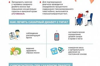 Сахарный диабет