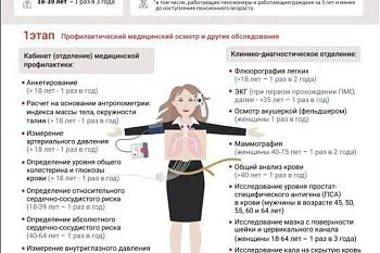 Диспансеризация