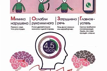 Распознай симптомы инсульта и действуй быстро