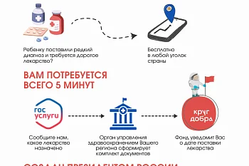 Благотворительный фонд "Круг добра"