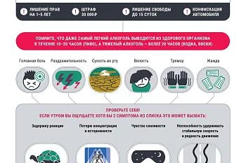 Похмелье