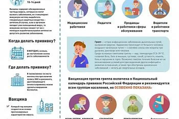 Грипп, орви, коронавирус