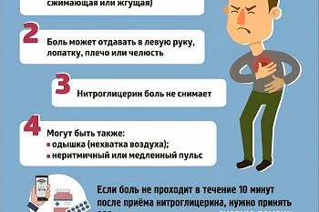 ХНИЗ (Сердечно-сосудистые заболевания)